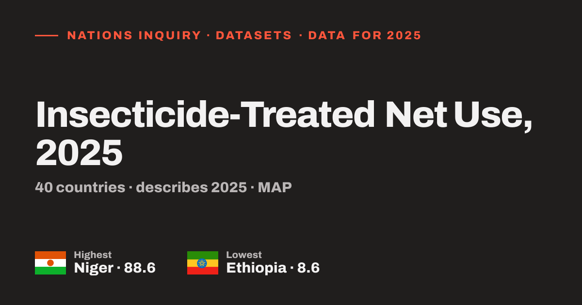 Insecticide-Treated Net Use, 2025: full table (CSV)