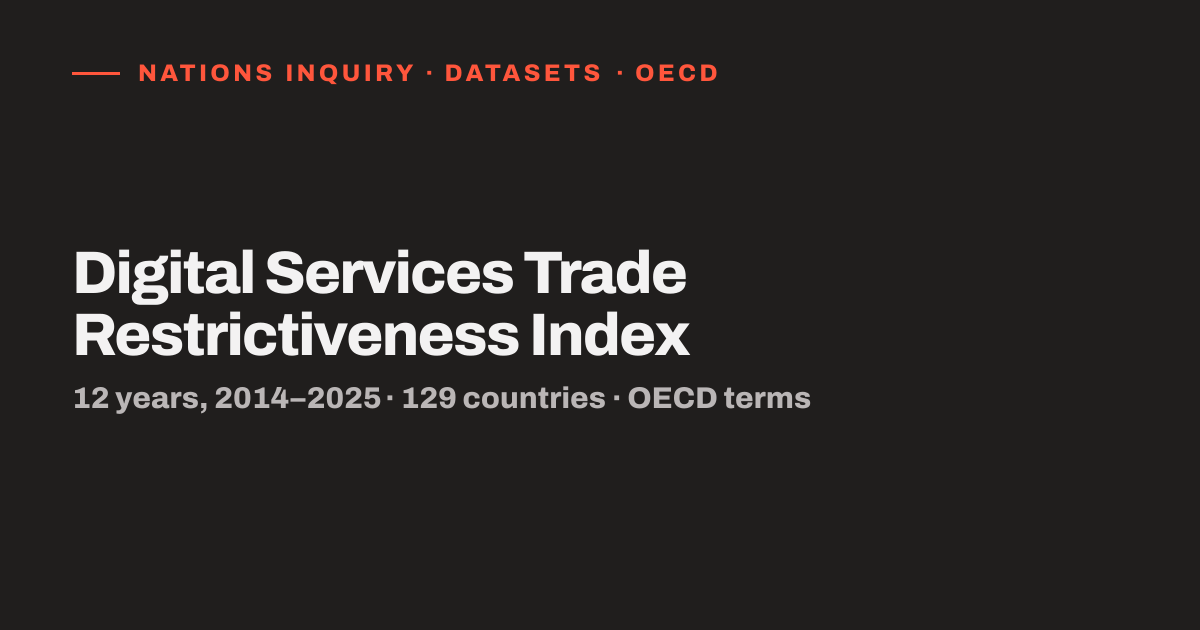 Digital Services Trade Restrictiveness Index data (CSV)